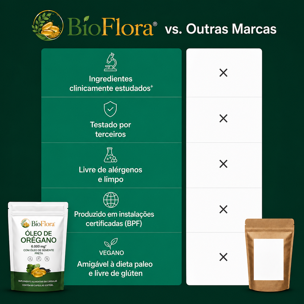Cápsulas Gelatinosas de Óleo de Oregano - Fortalece naturalmente a imunidade e a saúde intestinal de dentro para fora.